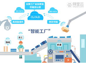 中国制造提供智慧大脑 云计算融入传统工业的信息技术咨询服务