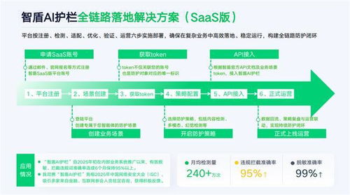 奇富科技亮相金融交流会 以AI安全技术为引擎，360借条“富能计划”服务升级引领信息技术咨询服务新浪潮